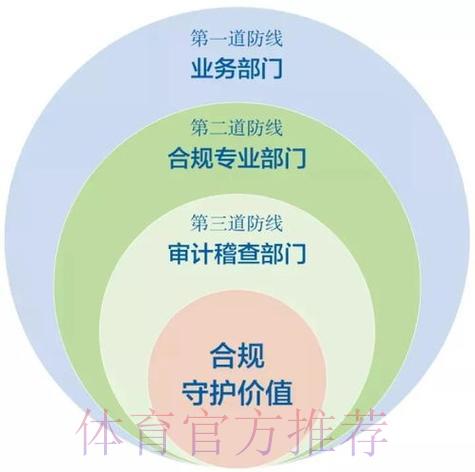 世界杯竞猜平台的风险评估与监管合规研究