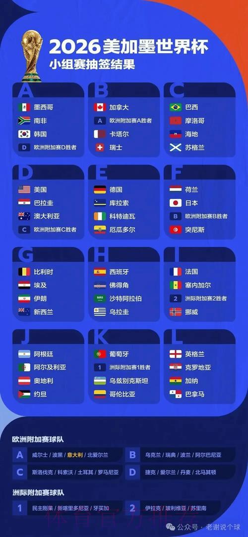 解析2026世界杯博彩趋势与潜在商机
