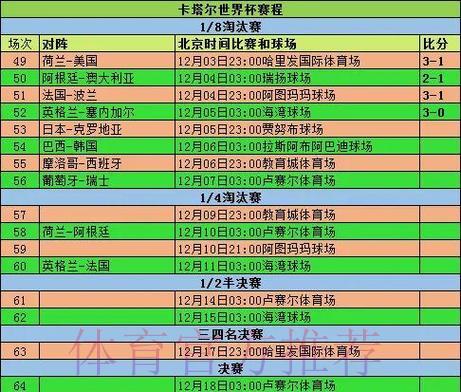 2026年世界杯预选赛赛程安排与分组详情