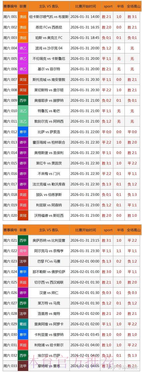 2026世界杯竞猜投注全攻略:如何最大化赢球胜算 2026世界杯竞猜投注全攻略:如何最大化赢球胜算