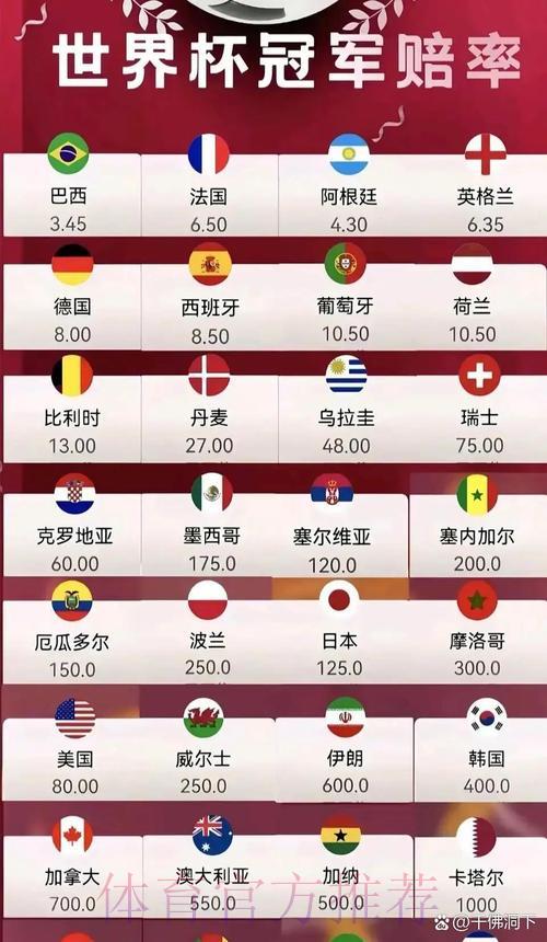 2026年世界杯夺冠赔率分析与强队前景展望