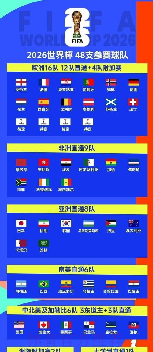 2026年世界杯赛事投注平台该如何挑选 2026年世界杯赛事投注平台该如何挑选