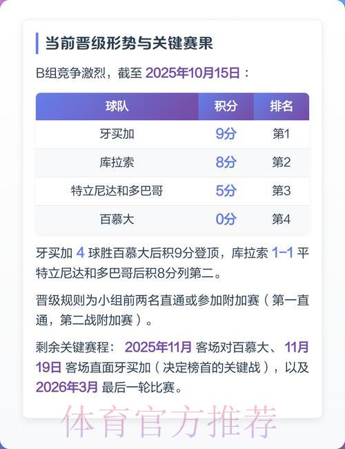 2026年世界杯赛事成绩深度预测分析