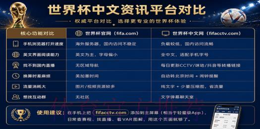 2026世界杯官方购票平台手机端入口地址查询