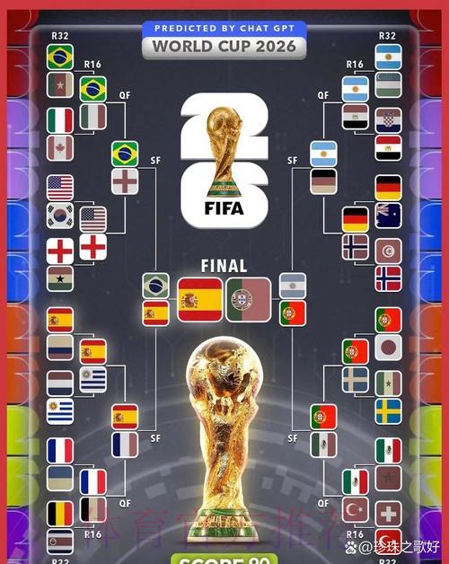 2026世界杯足球赛事预测竞猜平台