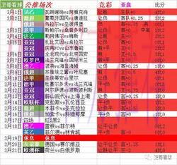 2026世界杯最佳在线投注盘口推荐 2026世界杯最佳在线投注盘口推荐