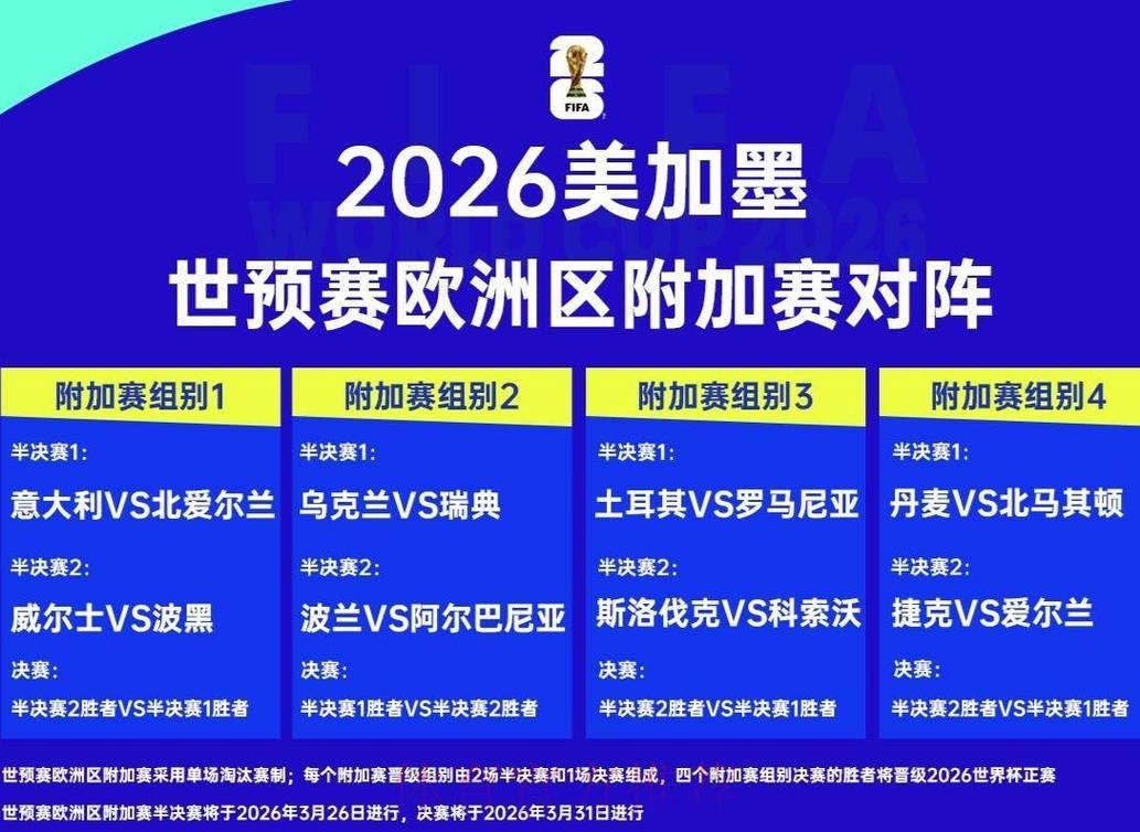 2026世界杯足球竞猜热门赛事预测 2026世界杯足球竞猜热门赛事预测