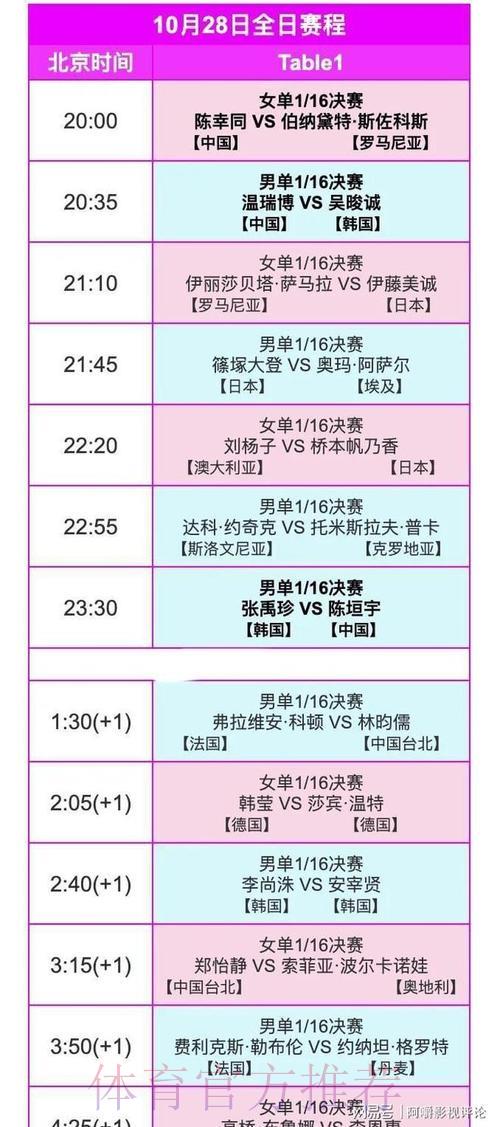 2026年乒乓球世界杯直播时间表全面解读