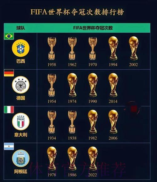 2026年世界杯夺冠热门球队预测，哪支球队最有希望捧杯？