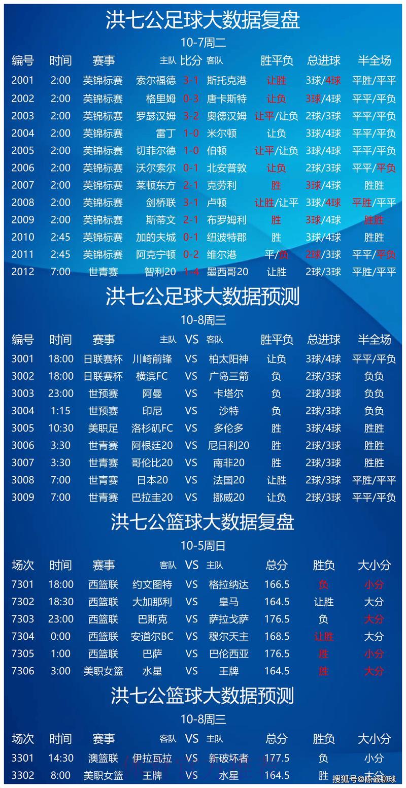 世界杯竞猜攻略：如何深度解析赛事数据