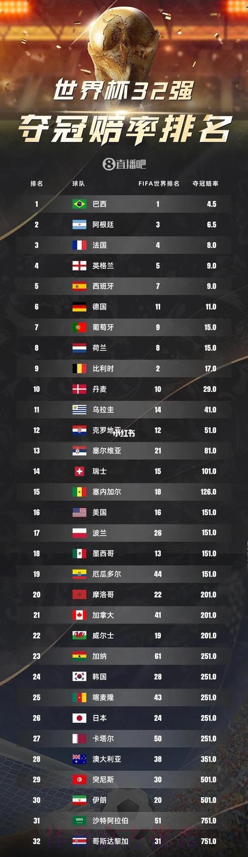 2026世界杯最热门赔率解析