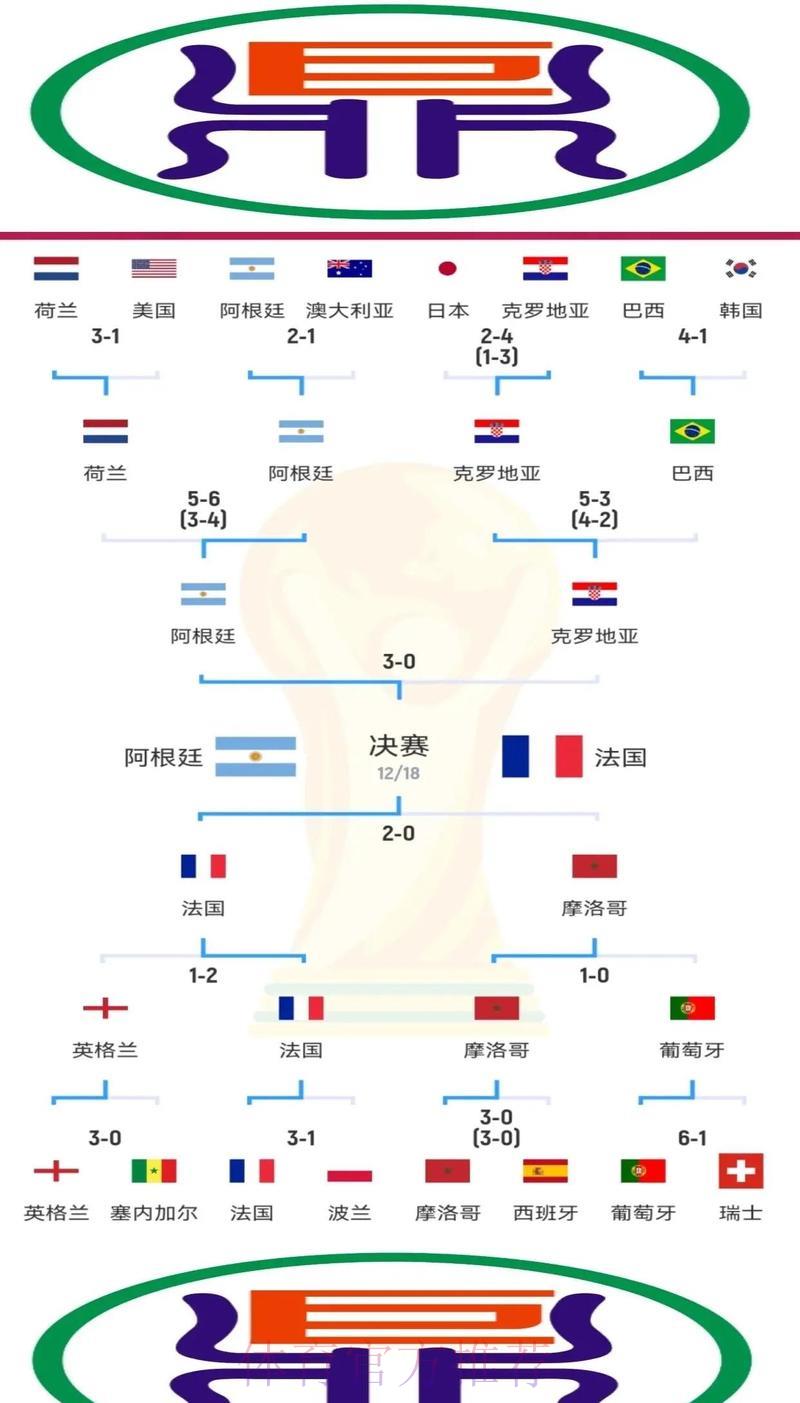 世界杯赛场比分背后隐藏的球队实力悬殊之谜 世界杯赛场比分背后隐藏的球队实力悬殊之谜