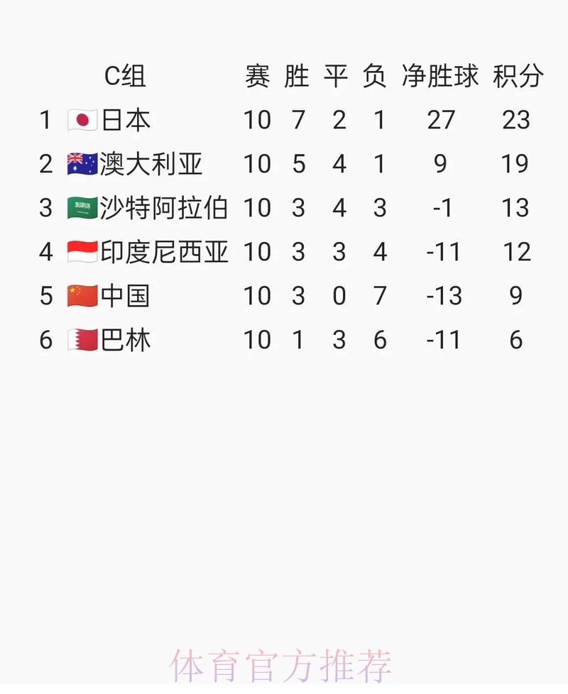 2026世界杯预选赛稳健投注策略全解析