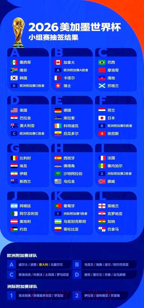 2026年世界杯赛事深度全解析